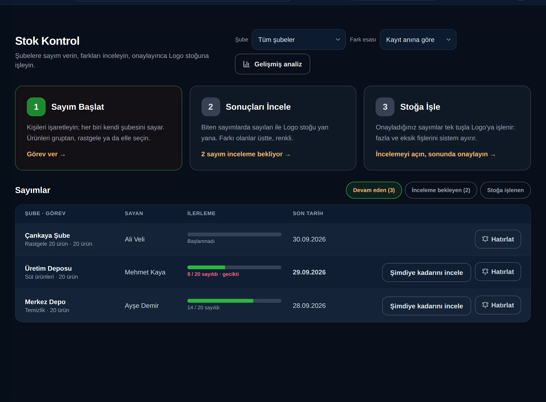 Stok Kontrol Paneli: hesaplanan stok, fiili sayım ve sayım farkı